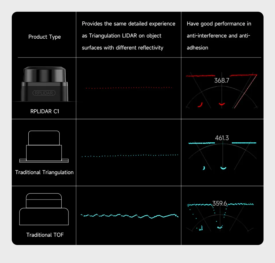 Omnidirectional 360-degree scanning
