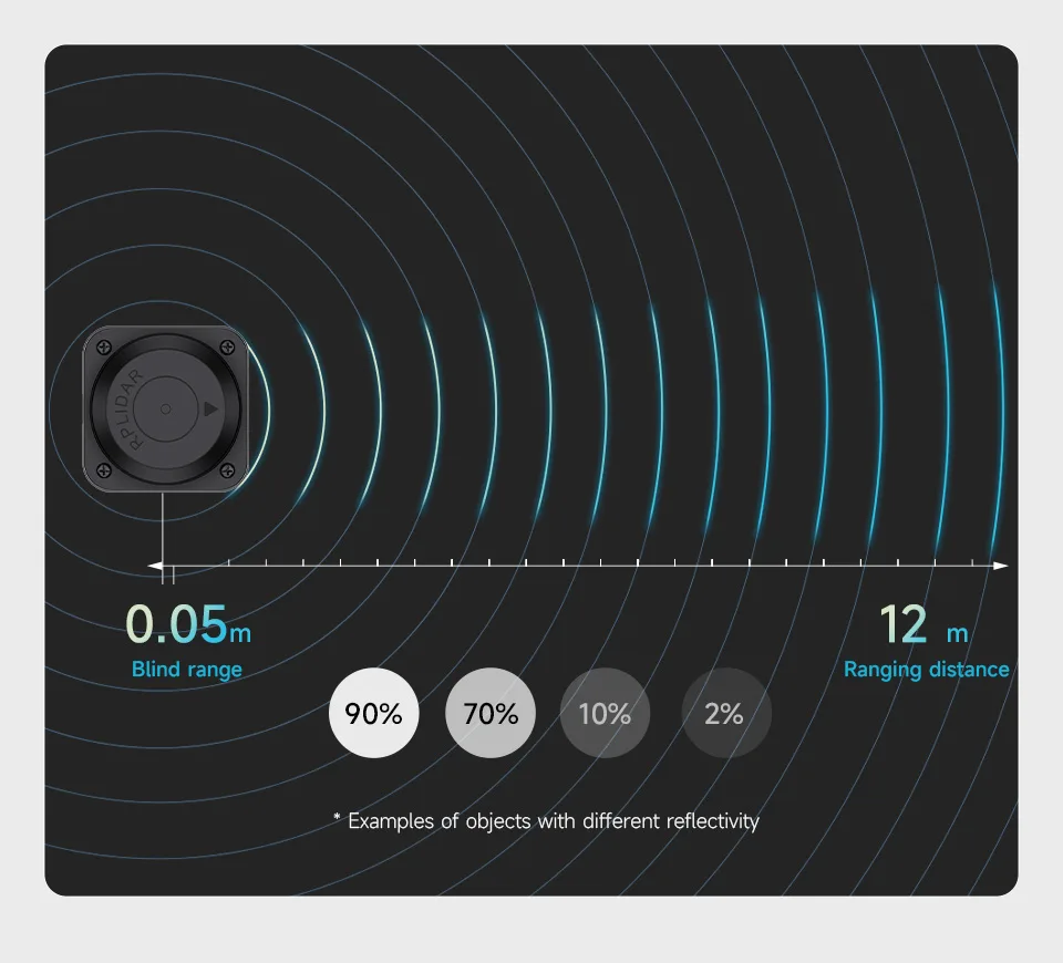 Anti-interference technology