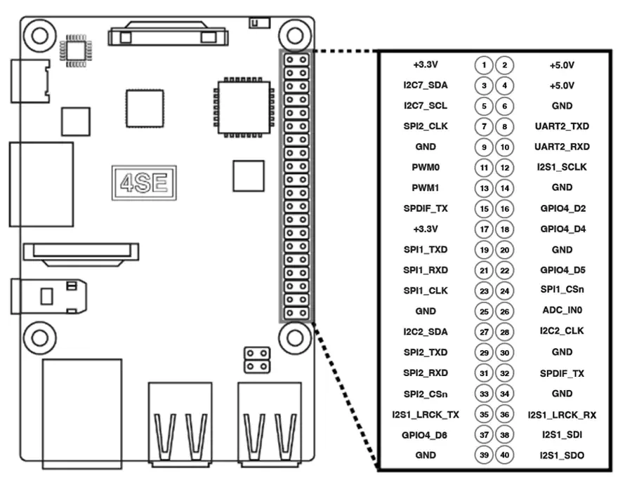 40-pin GPIO expansion header