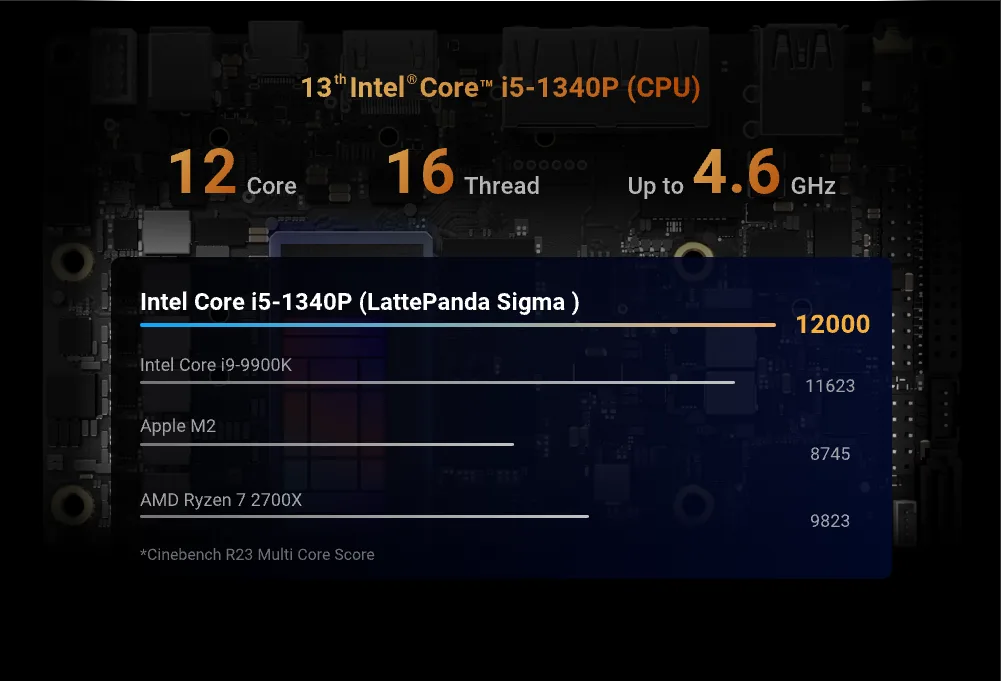 13th Gen Intel Core processing