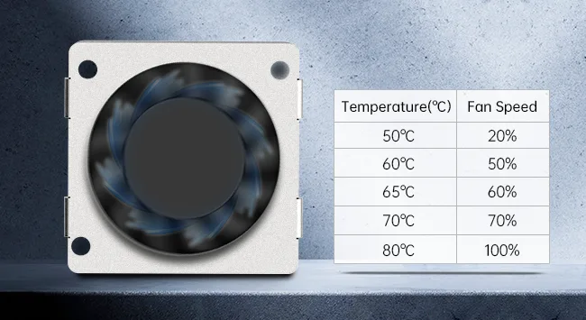 Temperature-controlled PWM fan