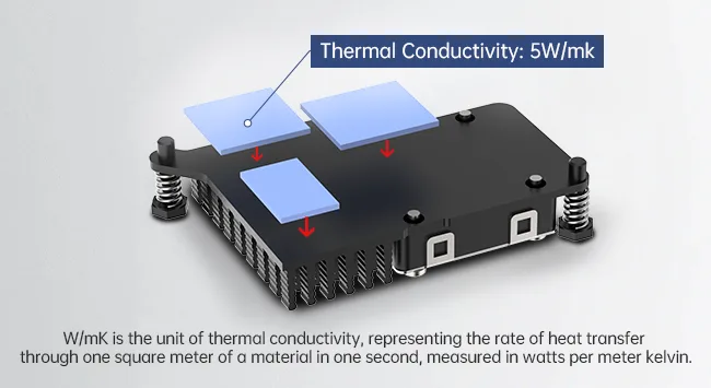 High-conductivity silicone thermal pads