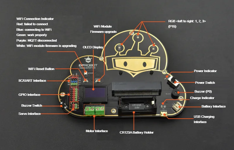 Classroom-ready IoT educational design