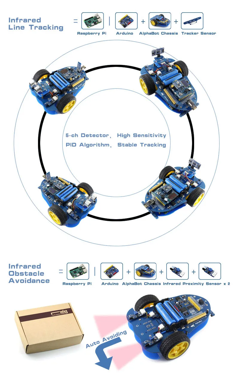 All-in-one building kit