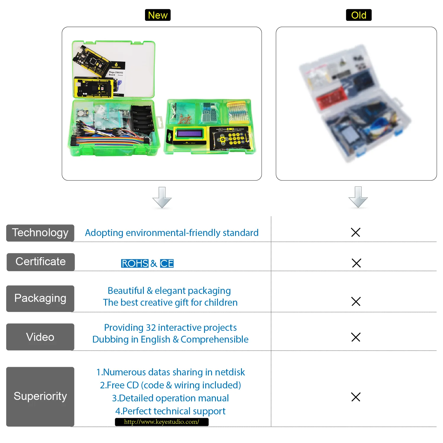 Hands-on STEM learning for students