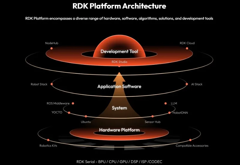 Heterogeneous multicore architecture