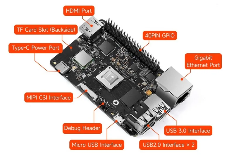 Comprehensive peripheral connectivity