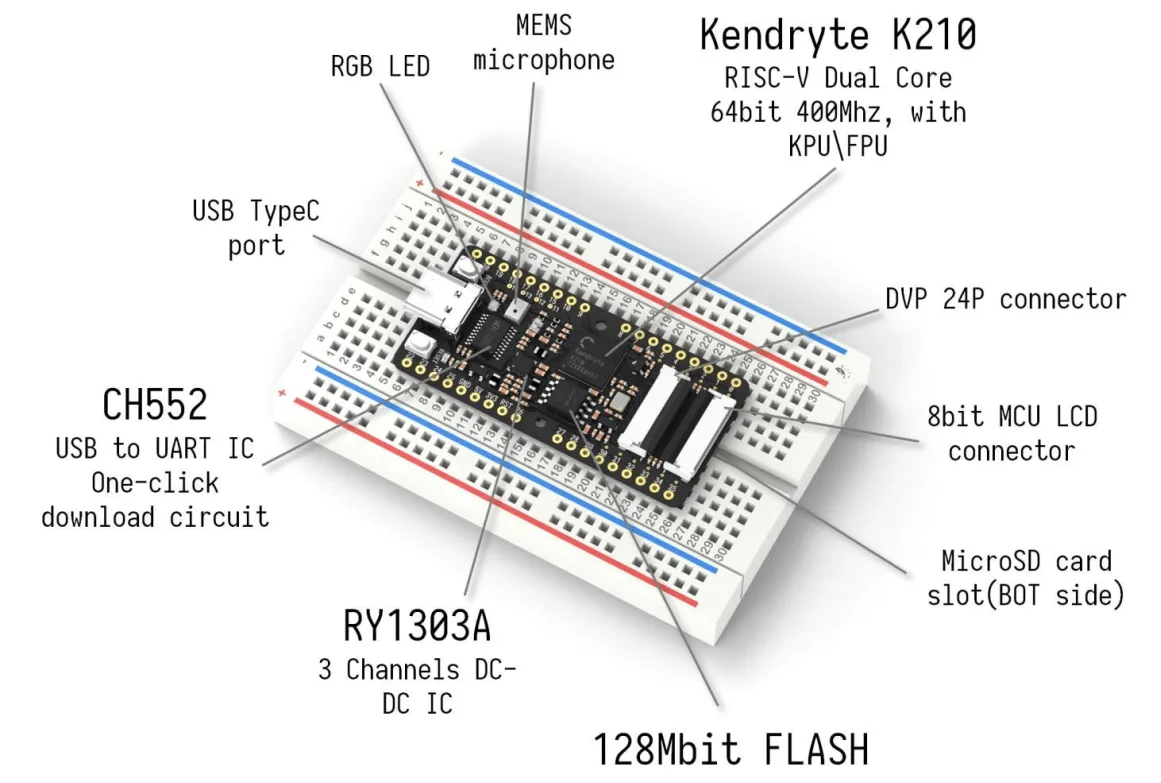 Dual-core RISC-V K210 processor