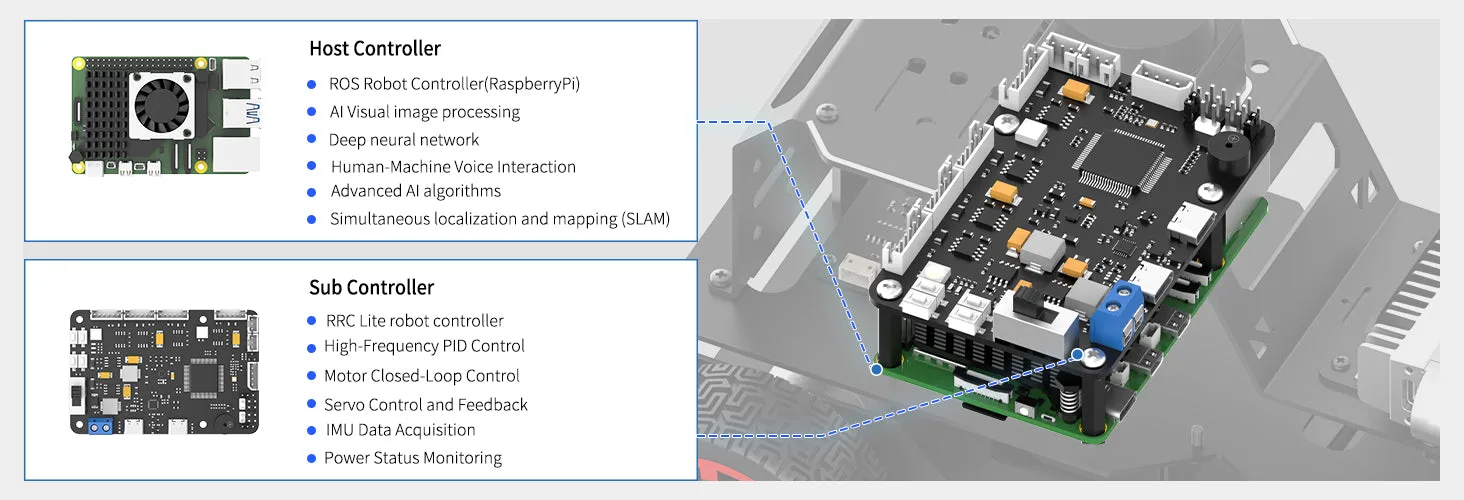 Dual-controller design for efficient collaboration