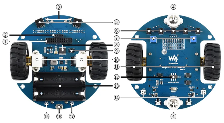 Integrated R3 PLUS controller