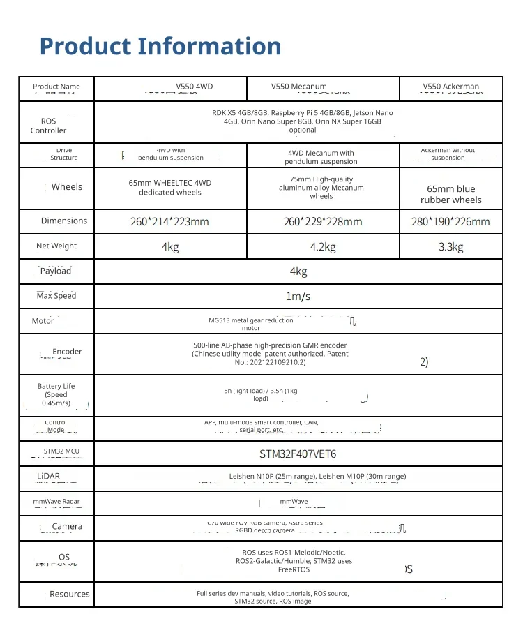 Versatile controller options and deep specifications