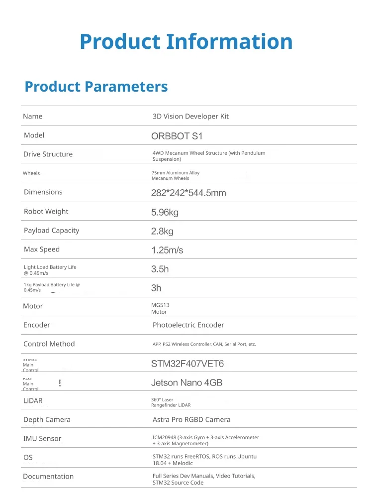 Detailed technical specifications
