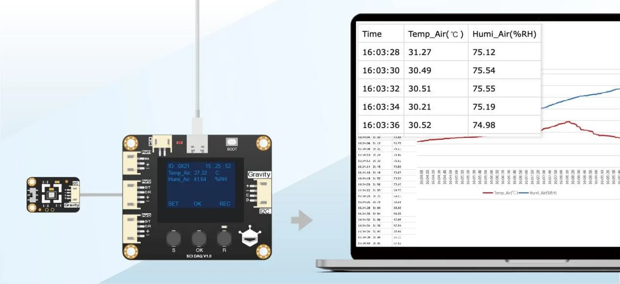 High-capacity logging with real-time clock
