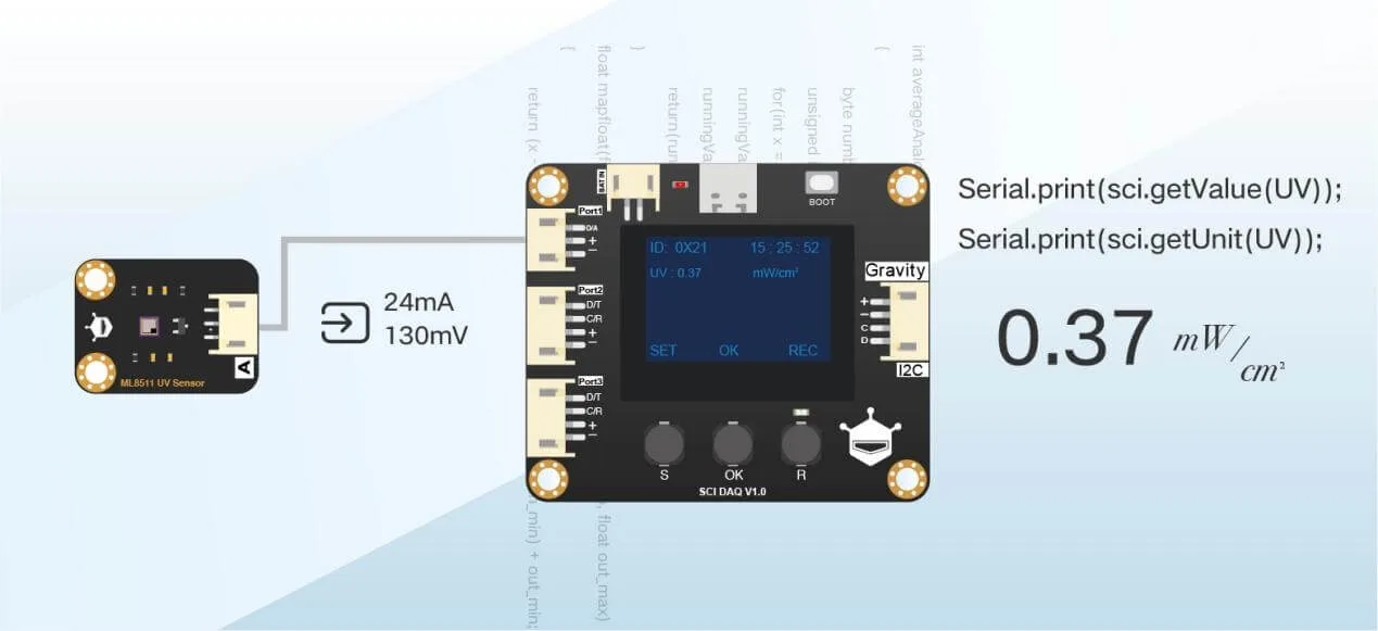 Unified data conversion and output