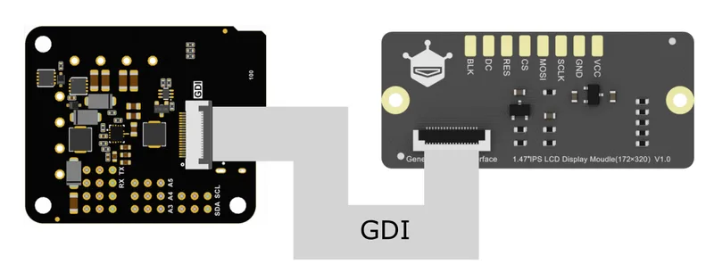 Gravity standard interface connectivity