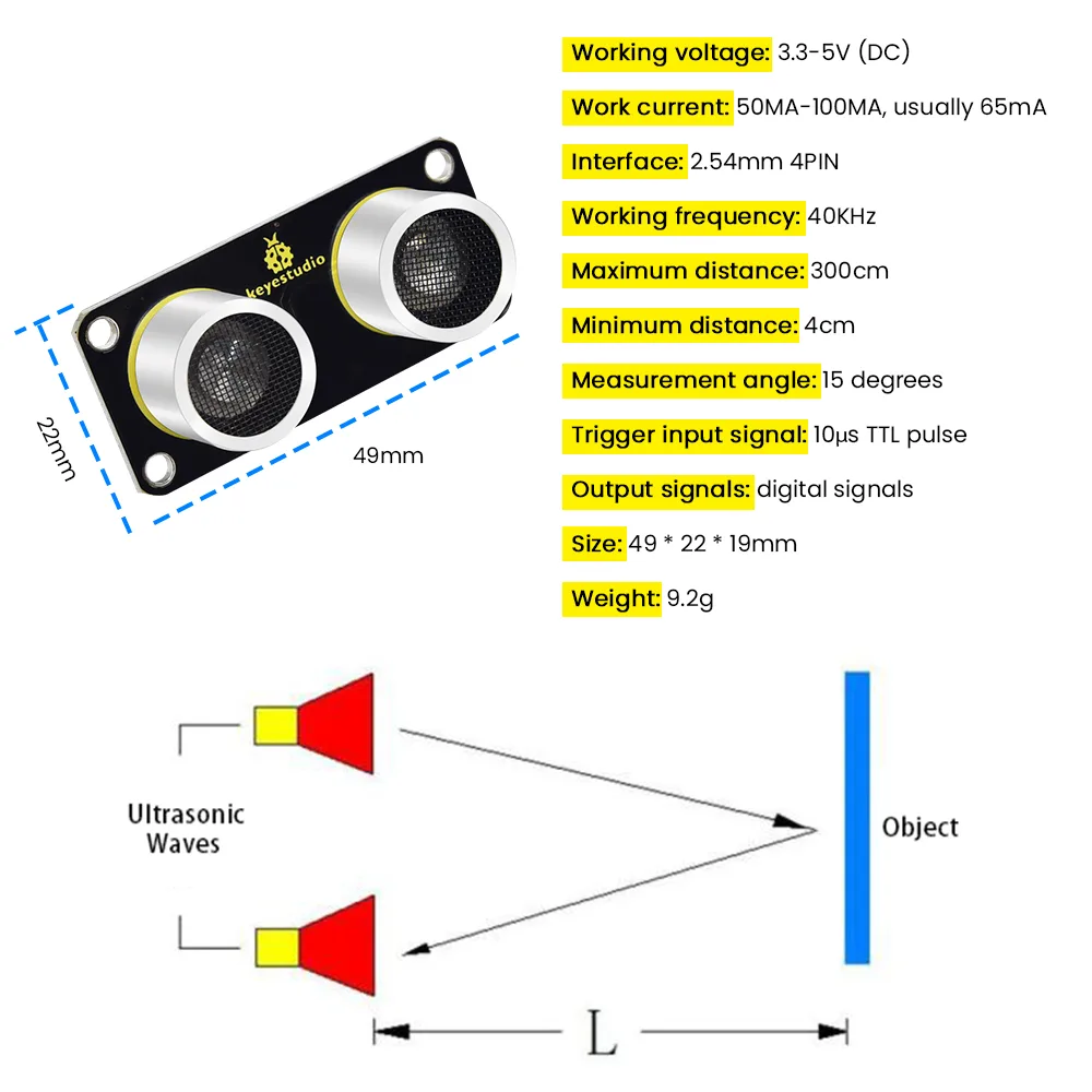 Standard pin interface
