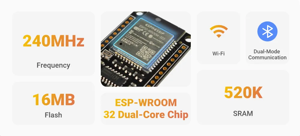 Dual-core processing and wireless connectivity