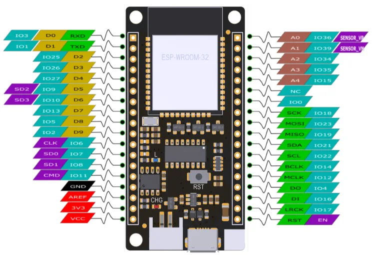 Rich hardware interfaces and expansion
