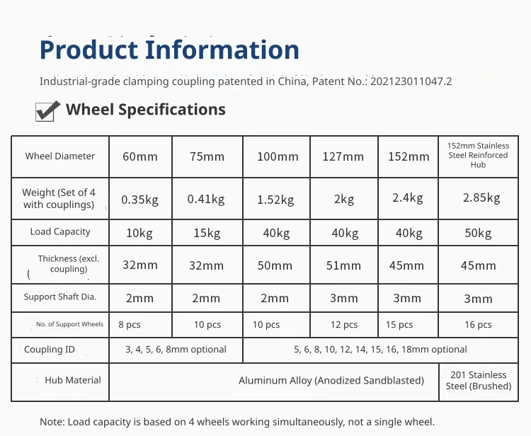 Comprehensive sizing and load specifications