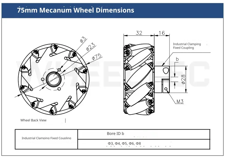 Seventy-five millimetre wheel specifications