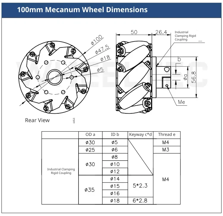 One hundred millimetre wheel engineering