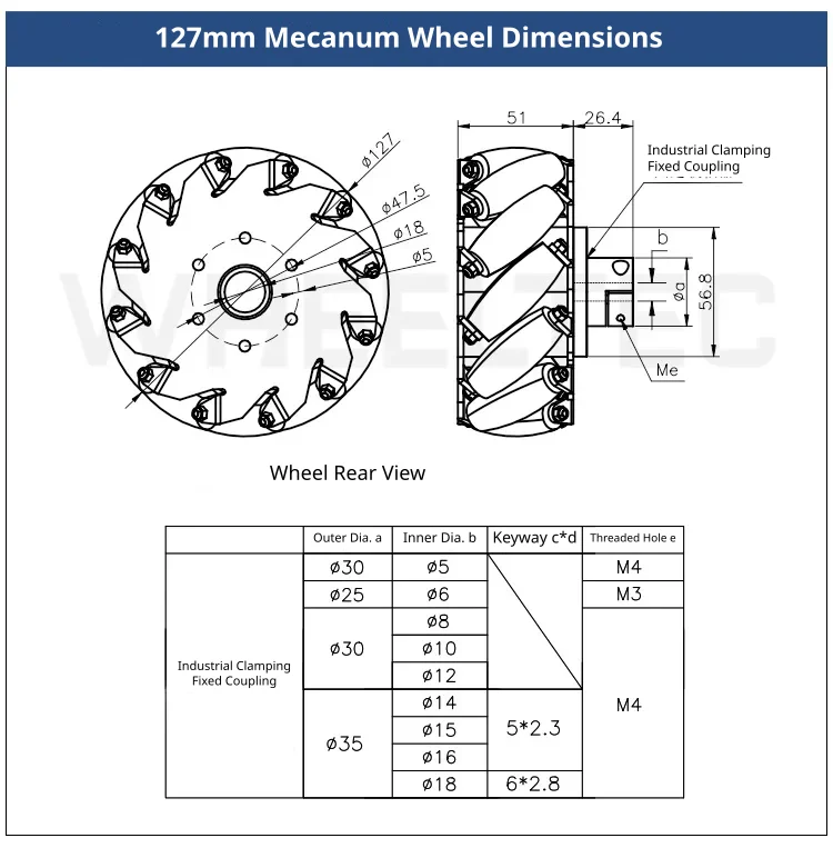 Heavy-duty one hundred and twenty-seven millimetre option