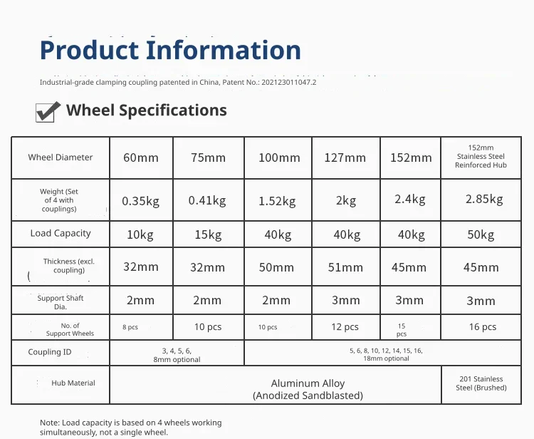 Comprehensive sizing and load specifications