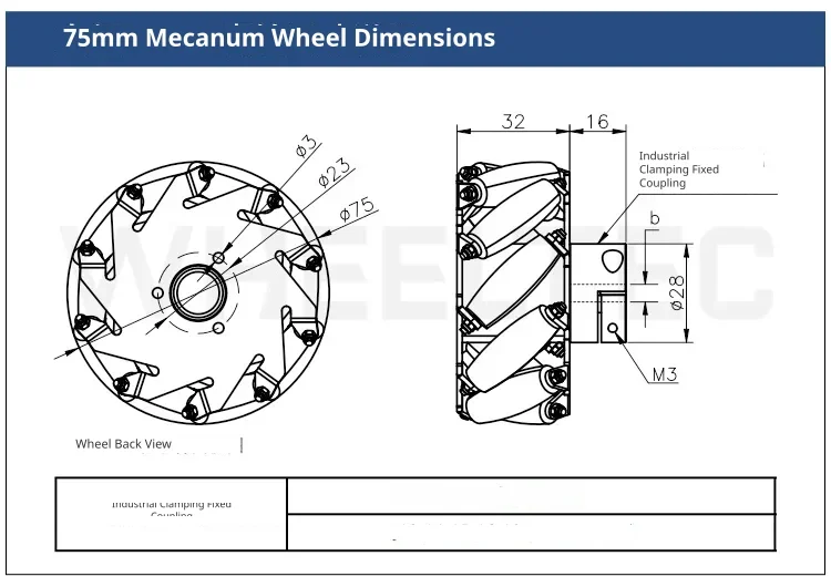 Seventy-five millimetre wheel specifications