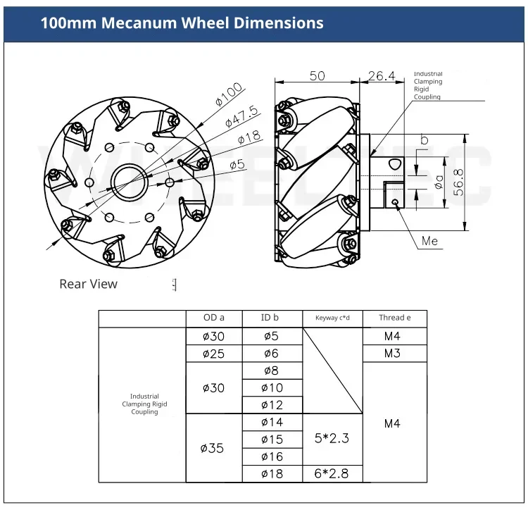 One hundred millimetre wheel engineering