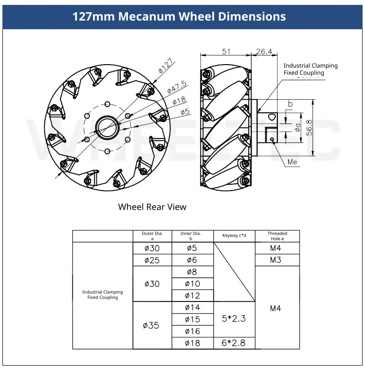 Heavy-duty one hundred and twenty-seven millimetre option