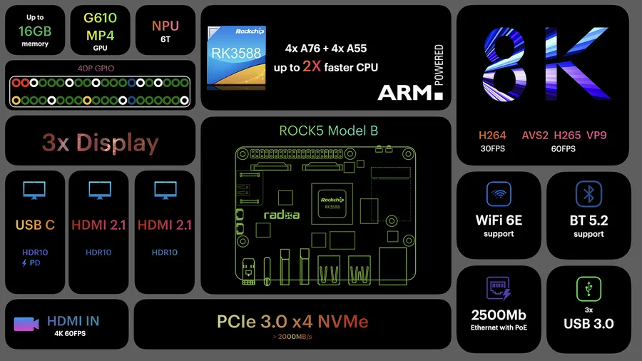 Flagship octa-core processing power