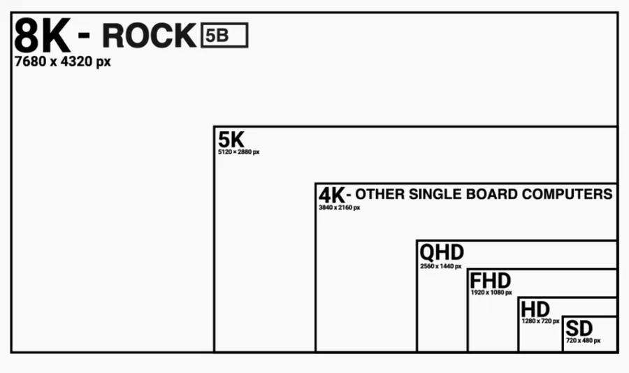 Ultra-high-definition 8K video output