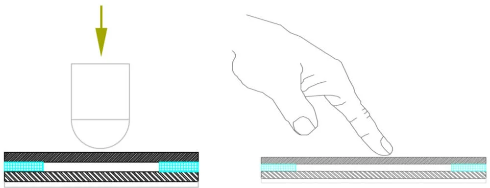 Pressure application method