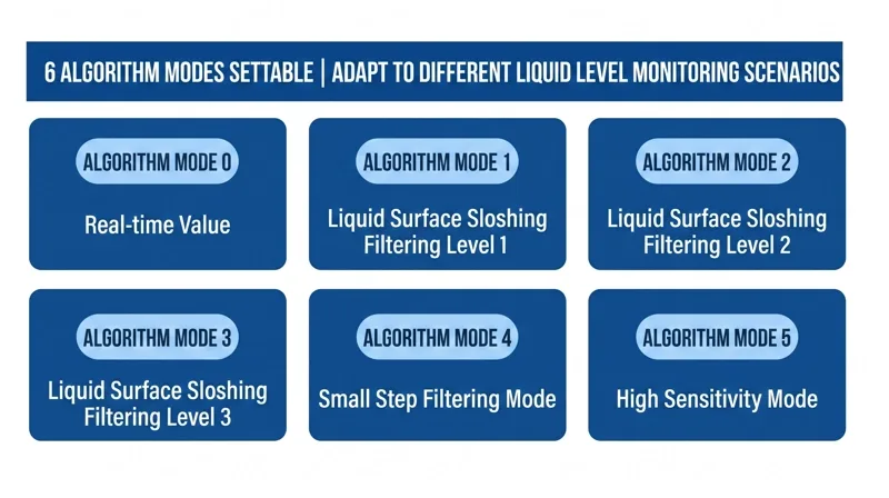 Six algorithm modes for surface stability