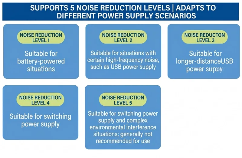 Five levels of power noise reduction