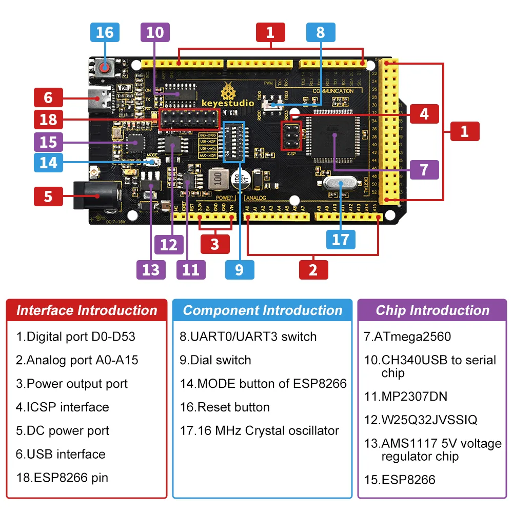 Dual MCU integration