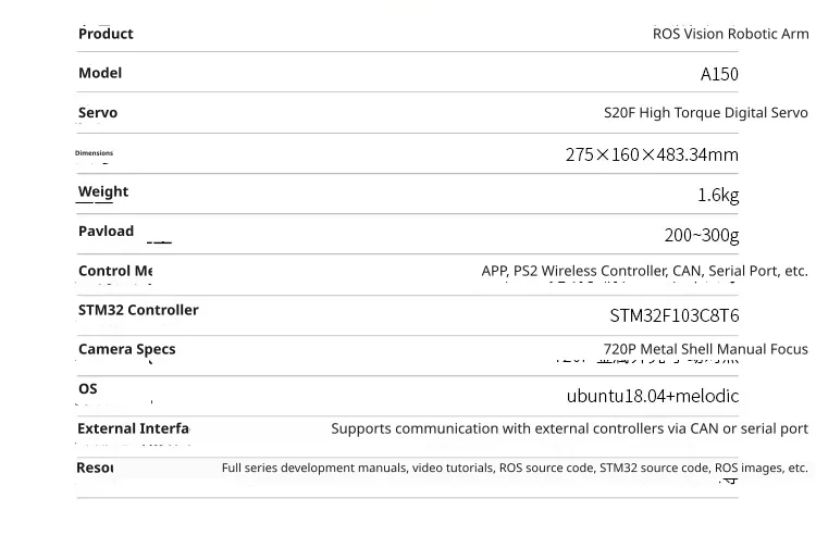 Technical specifications and ROS integration