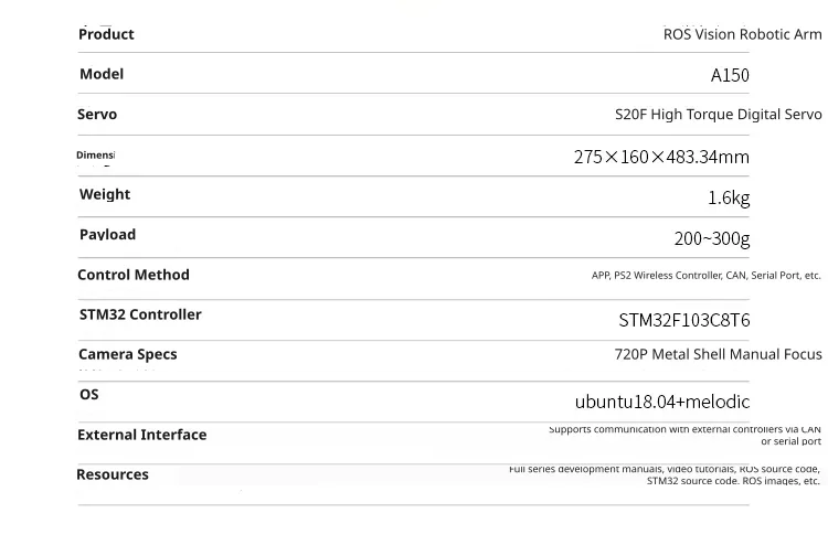 Technical specifications and ROS integration