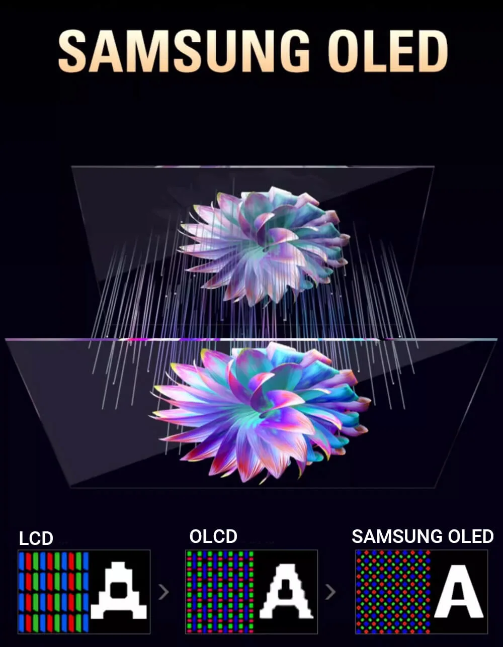 Samsung 4K+ OLED panel
