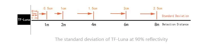 Target resolution across distance
