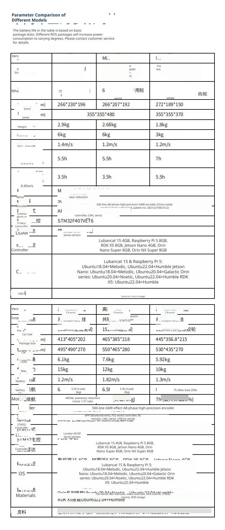 Advanced sensing and control
