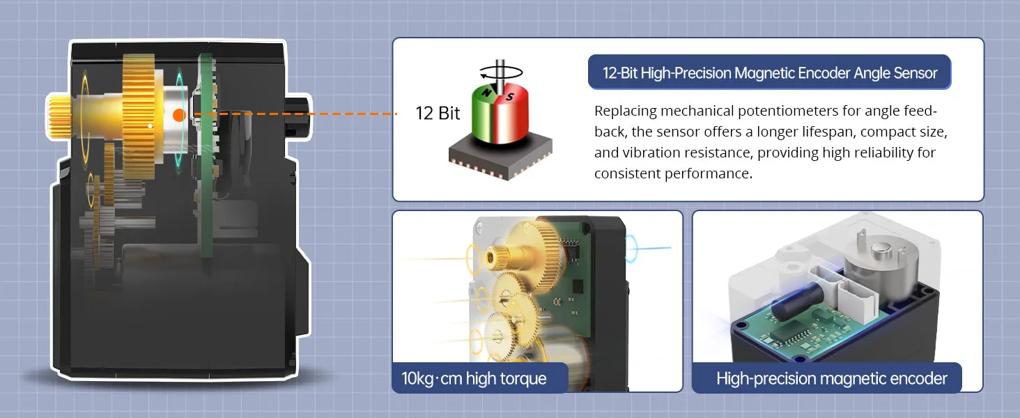High-precision magnetic encoder feedback