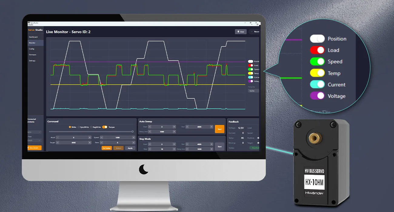 Real-time telemetry and protection