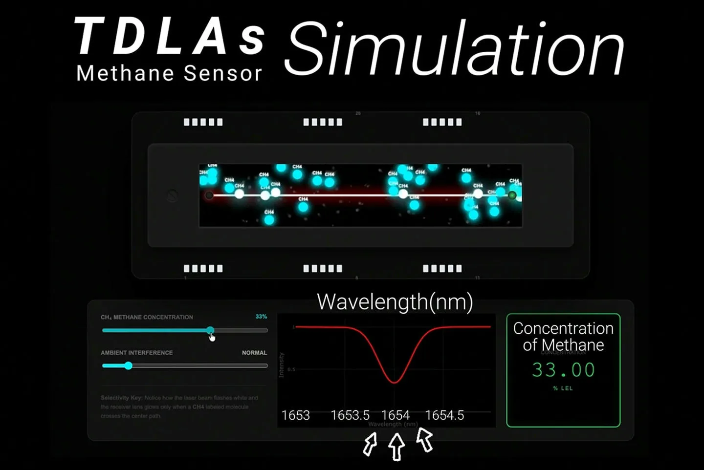 Interference-free laser detection technology
