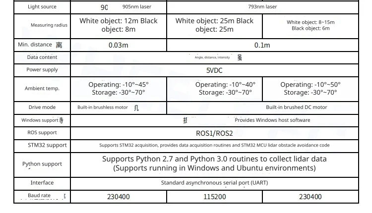 Seamless ROS and software integration