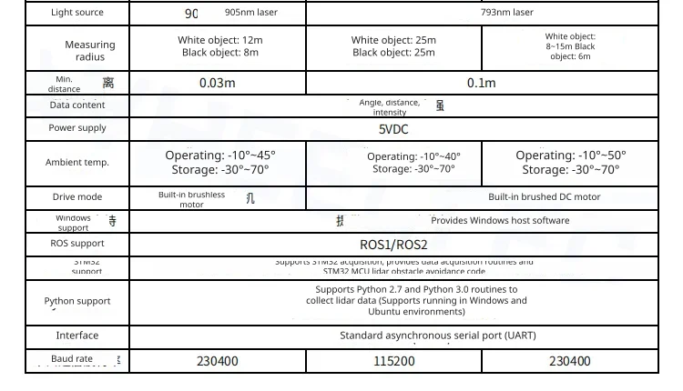 Seamless ROS and software integration