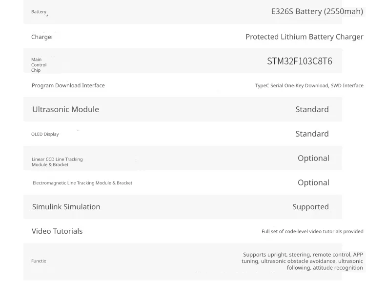 Advanced interfaces and simulation