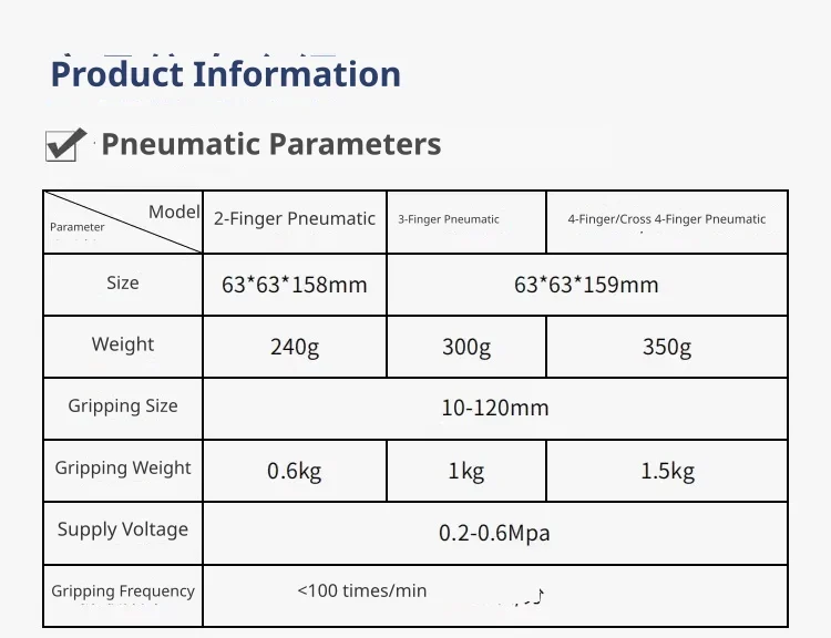Pneumatic drive specifications