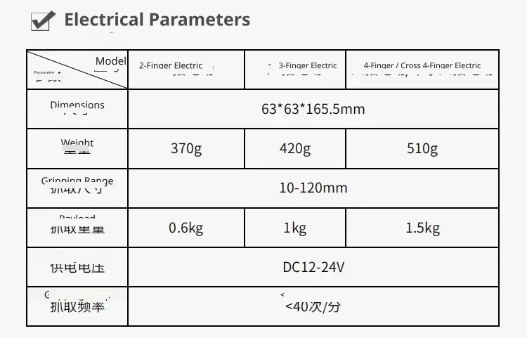 Electric drive specifications