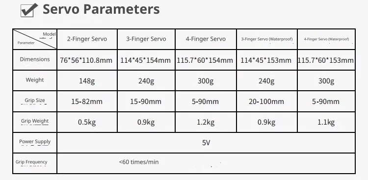 Servo drive specifications